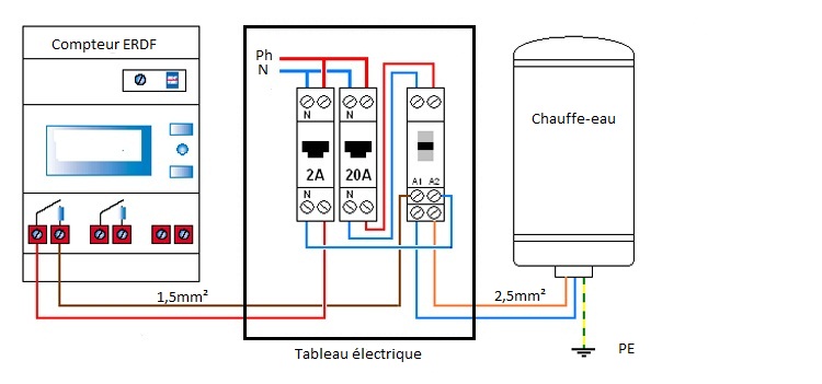 Contacteur-chauffe-eau.jpg