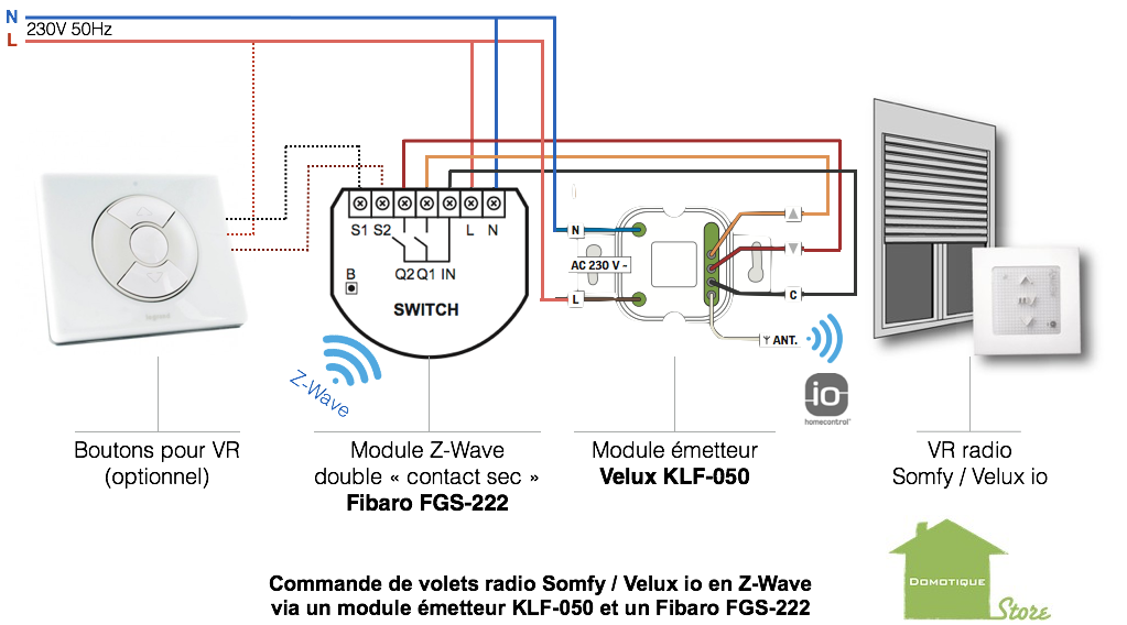 Commande-volets-radio-Somfy-Velux-io-en-Z-Wave-via-KLF-050-Fibaro-FGS-.png