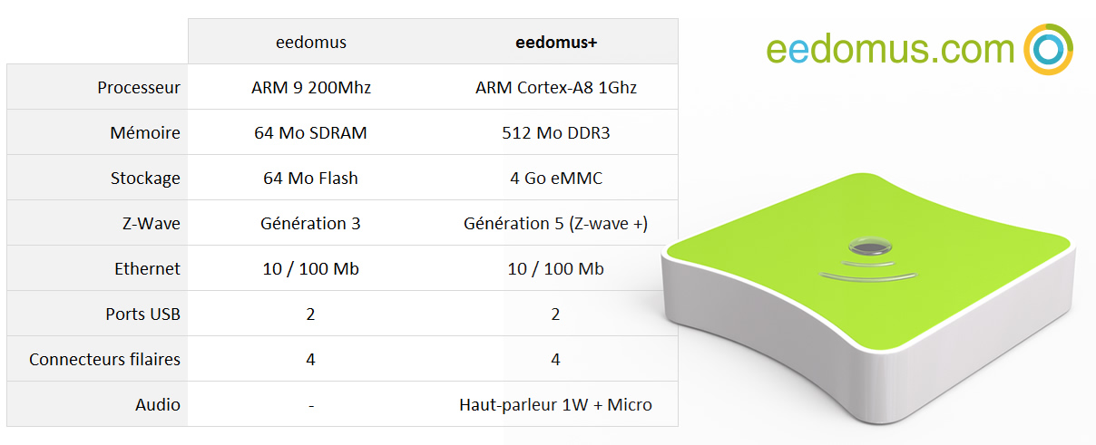 eedomus_plus_spec.jpg