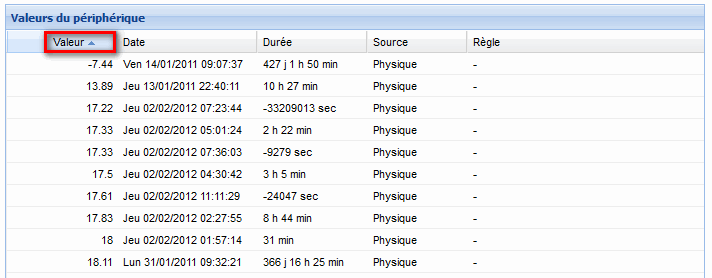 eedomus_tri_temperature.png