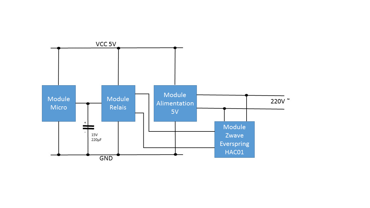 Schéma module Conso Mazout.png