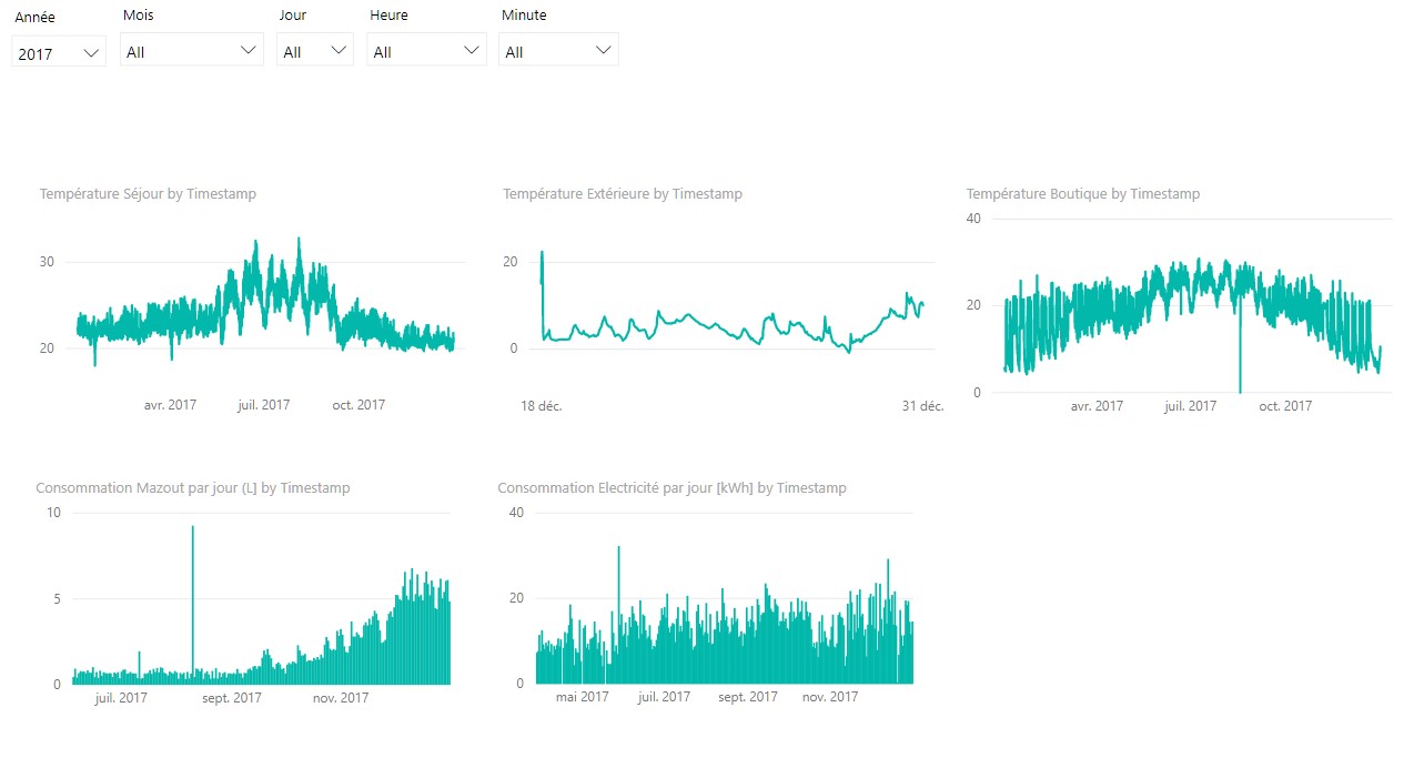 BI Dashboard.jpg