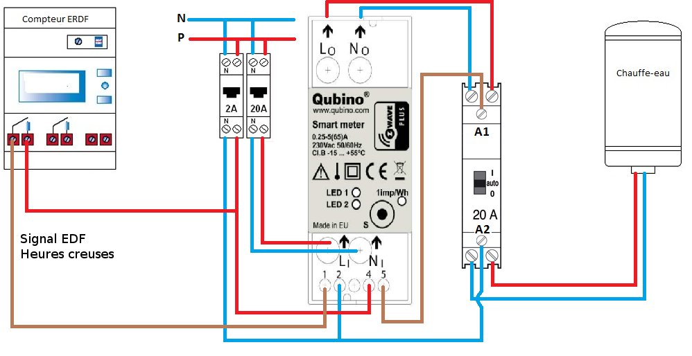 chauffeEauSmartMeter.jpg