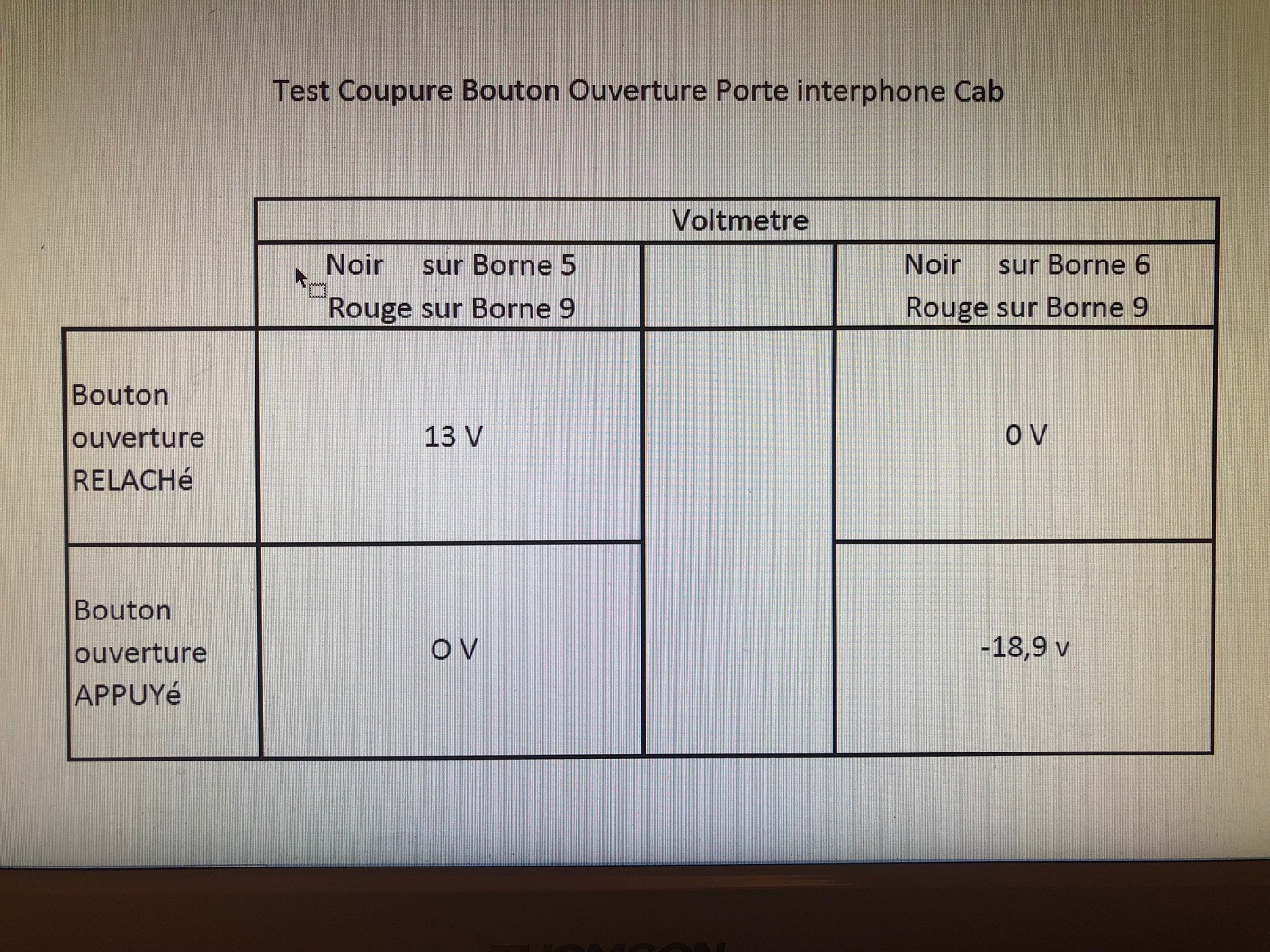 Test Coupure Bouton Gache Porte.jpg