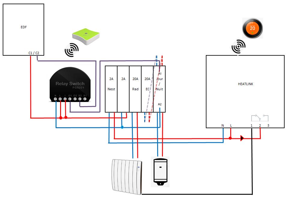 nest + chauffe au.JPG