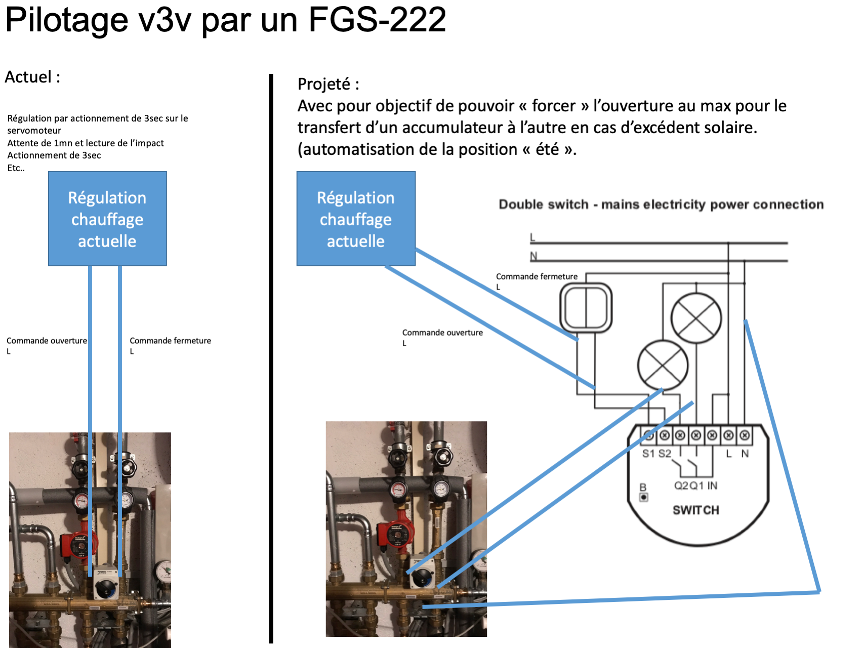 Chauffage FGS222v3v.png