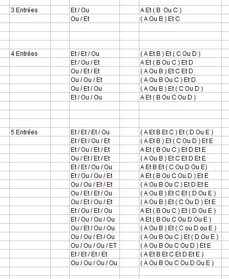 Equations logiques eedomus.jpg