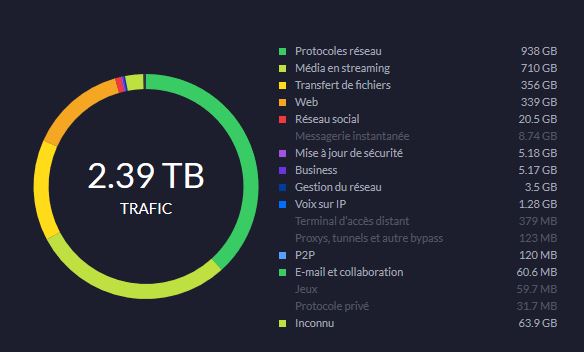 Statistiques de traffic.JPG