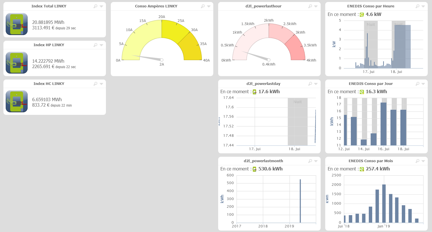 Tableau de Bord LINKY.PNG