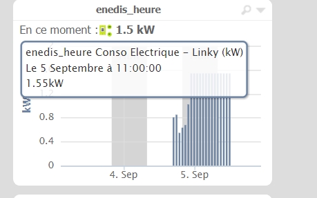 Conso enedis jour.jpg