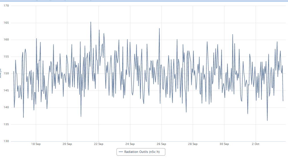 Courbe-radiation-2019-10-03.PNG