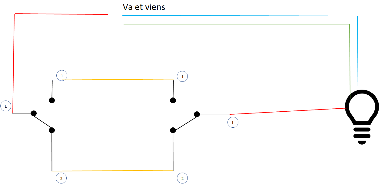 Schema Va et Vien.png