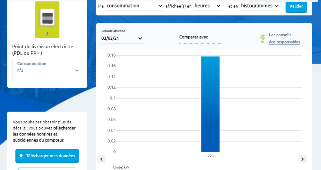 Historique horaire ENEDIS le 3-02-2021.png