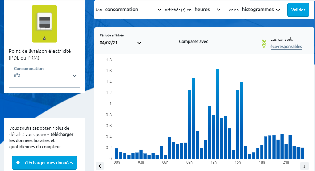 Historique horaire ENEDIS le 4-02-2021.png