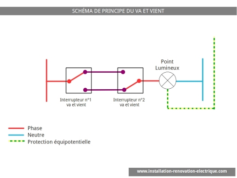 schema de principe va et vient.jpg