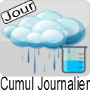 cumul_pluie journalier.png