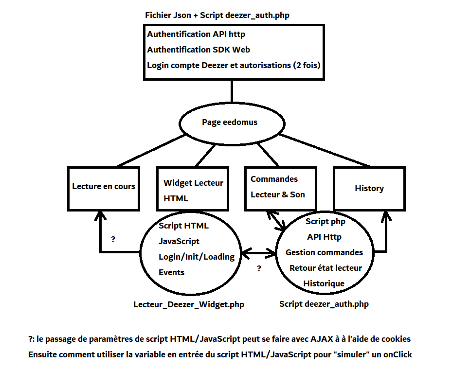 Schema PLUGIN Deezer.png