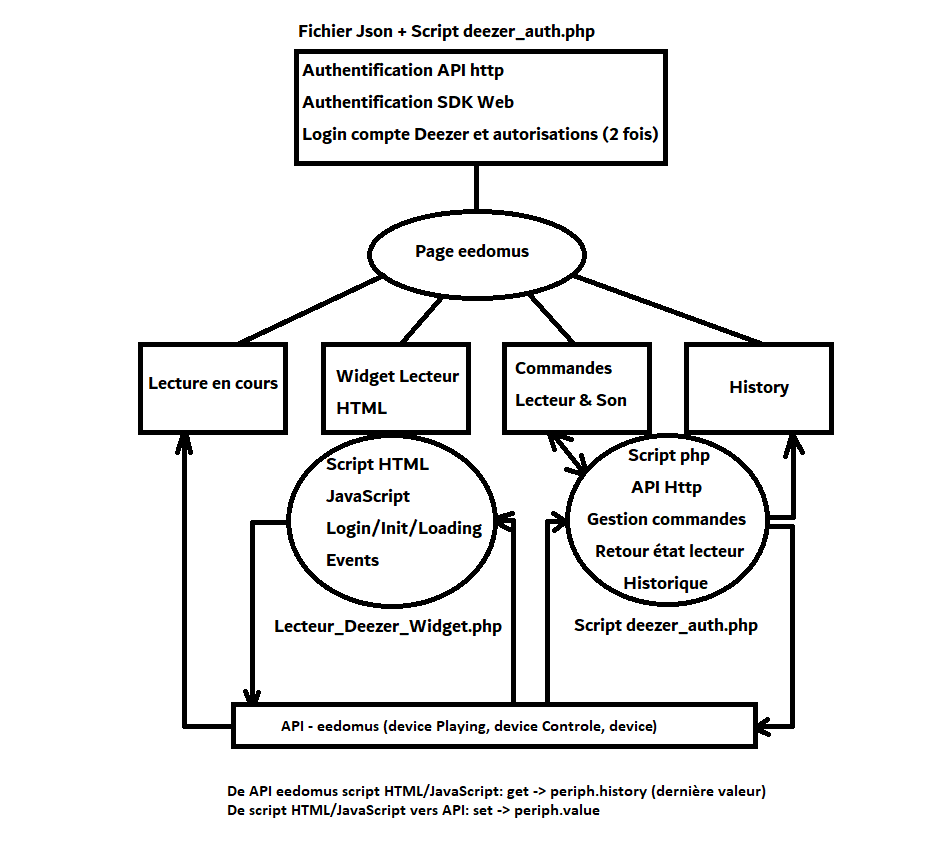 Schema PLUGIN Deezer.png