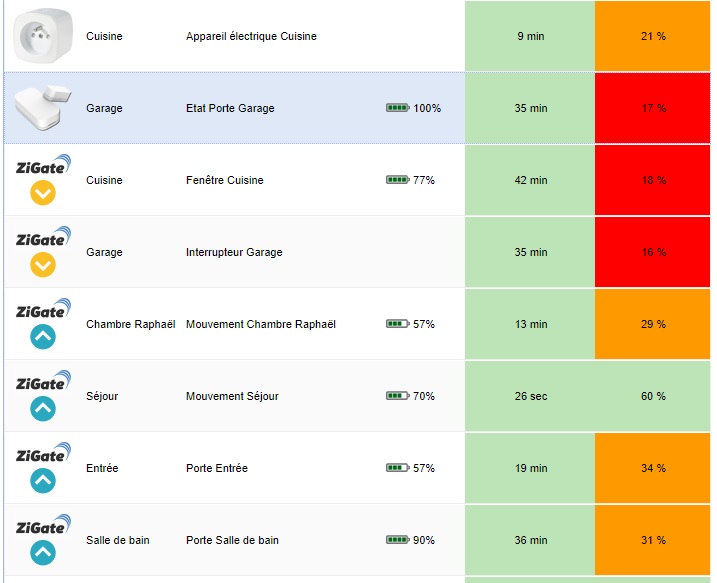 Etat_Réseau_Zigbee.jpg