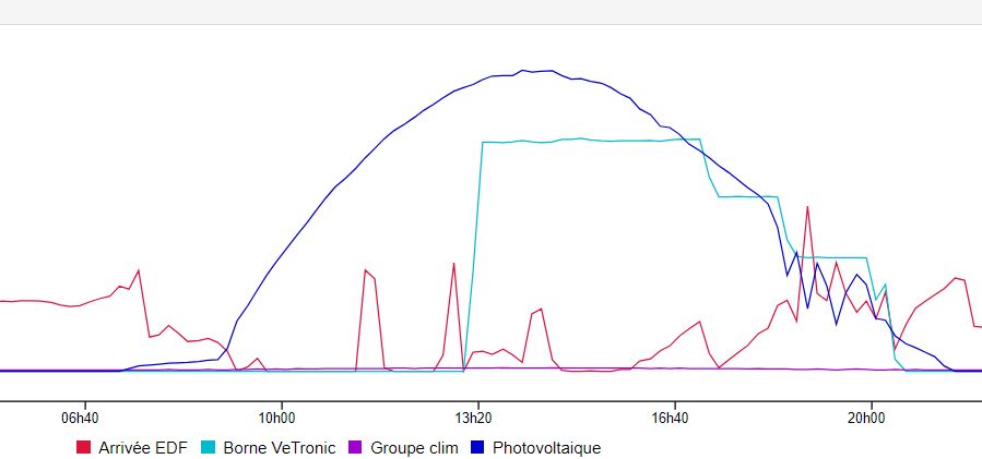 evolution charge.JPG