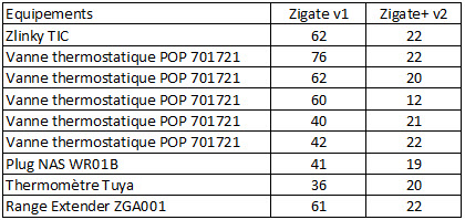 Zigate v1 VS v2.jpg