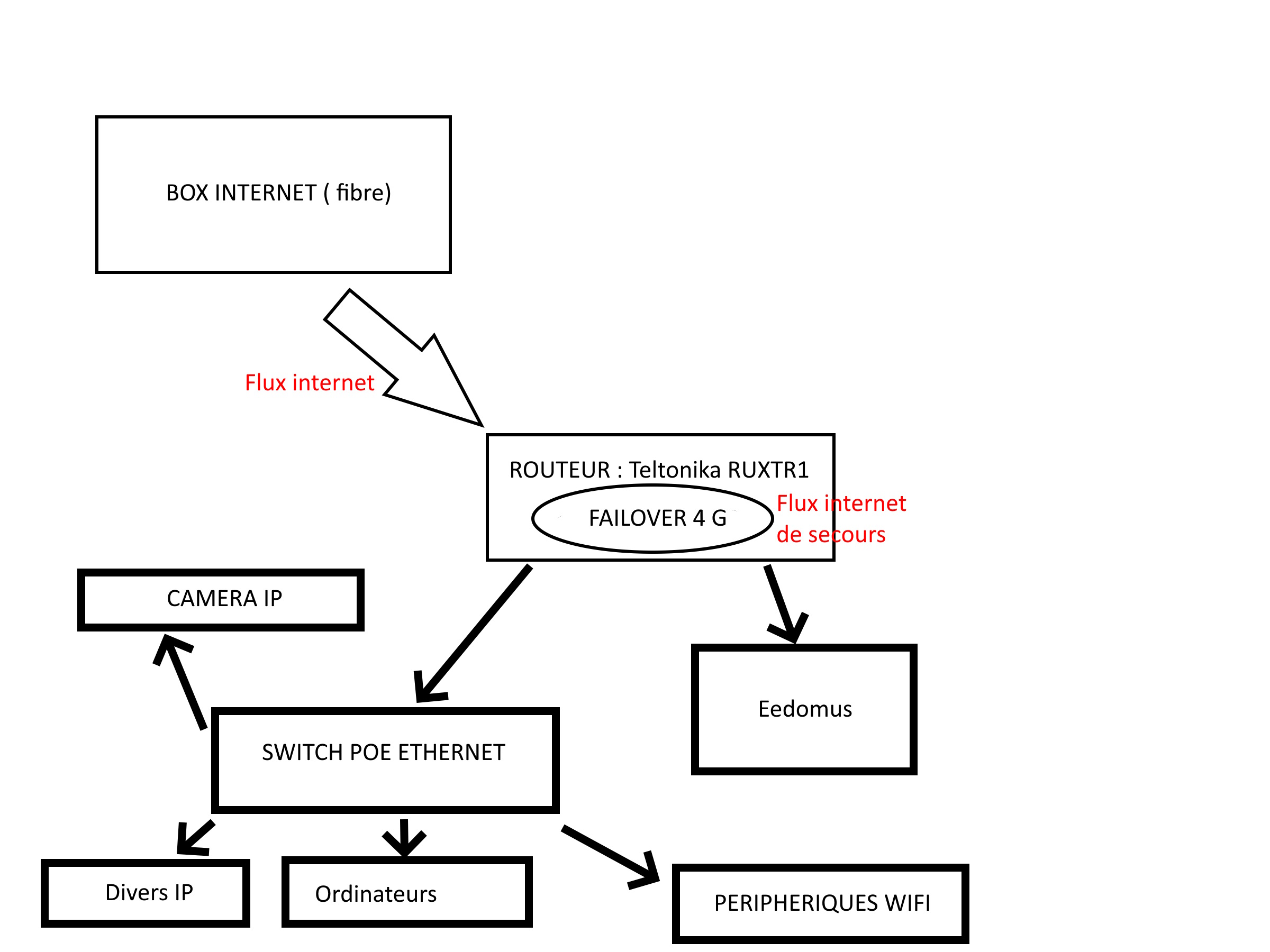 schema cablage.jpg