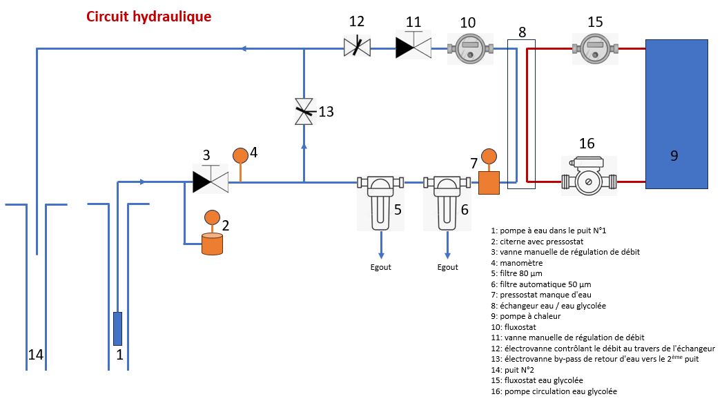 circuit hydraulique.jpg