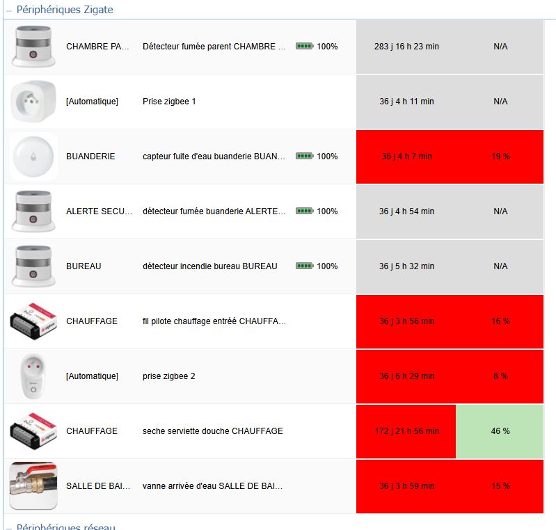 zigbee eedomus.JPG